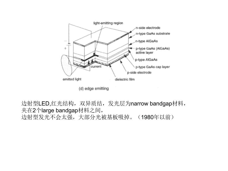 LED结构及原理讲述_第4页