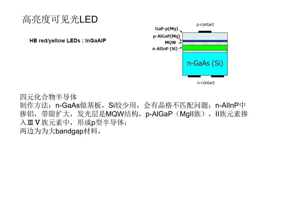 LED结构及原理讲述_第5页