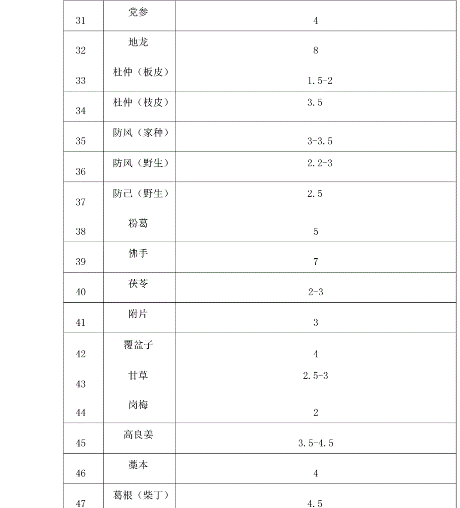 100中常用中药材折干率_第4页