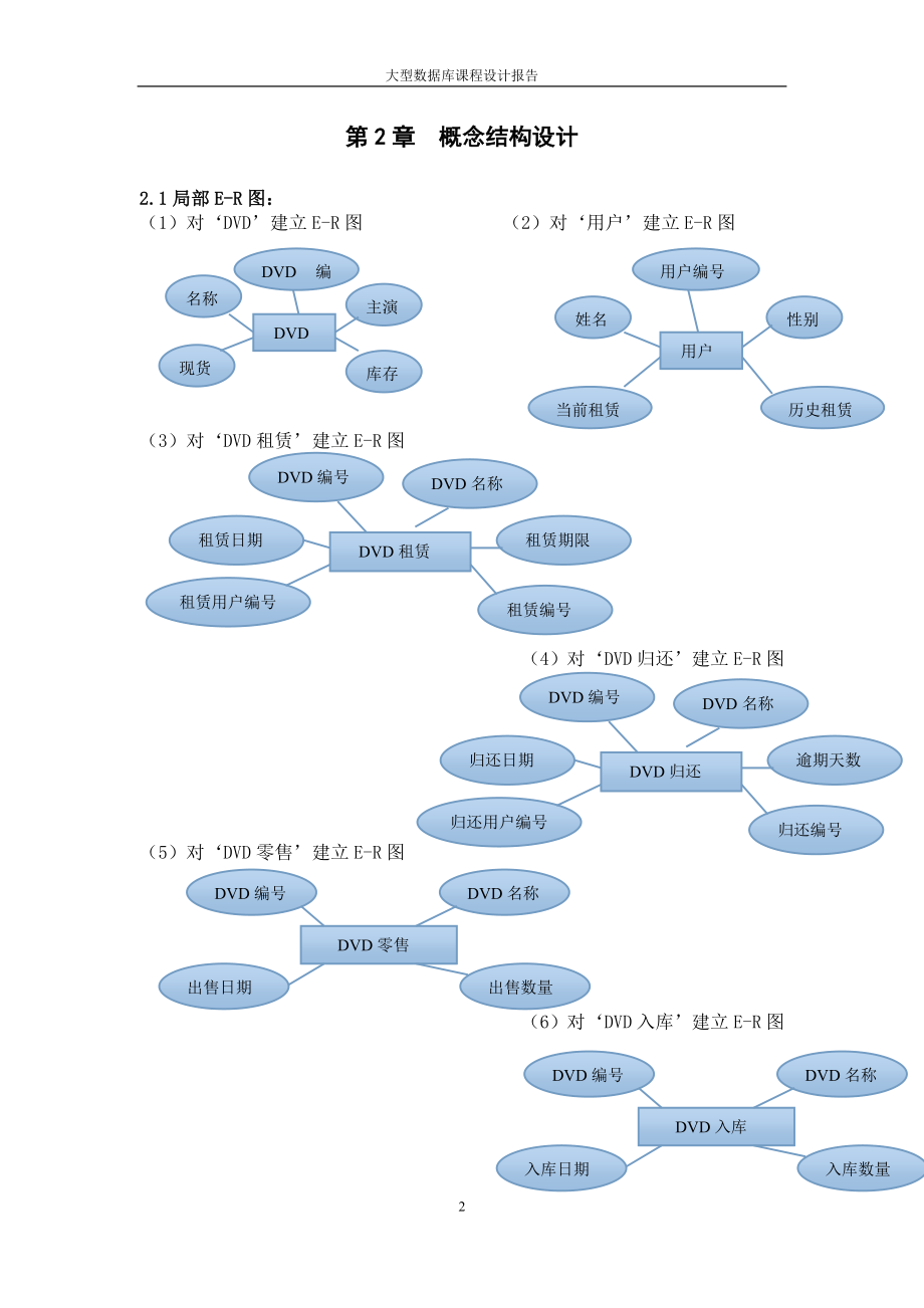 音响店DVD零售出租管理数据库_第4页