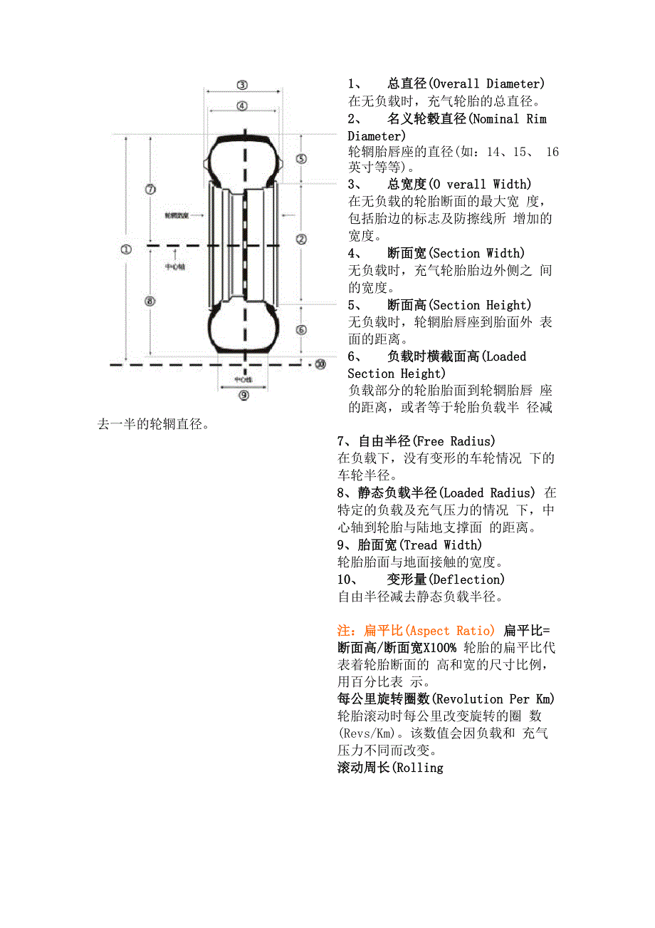 轮胎基本常识_第3页