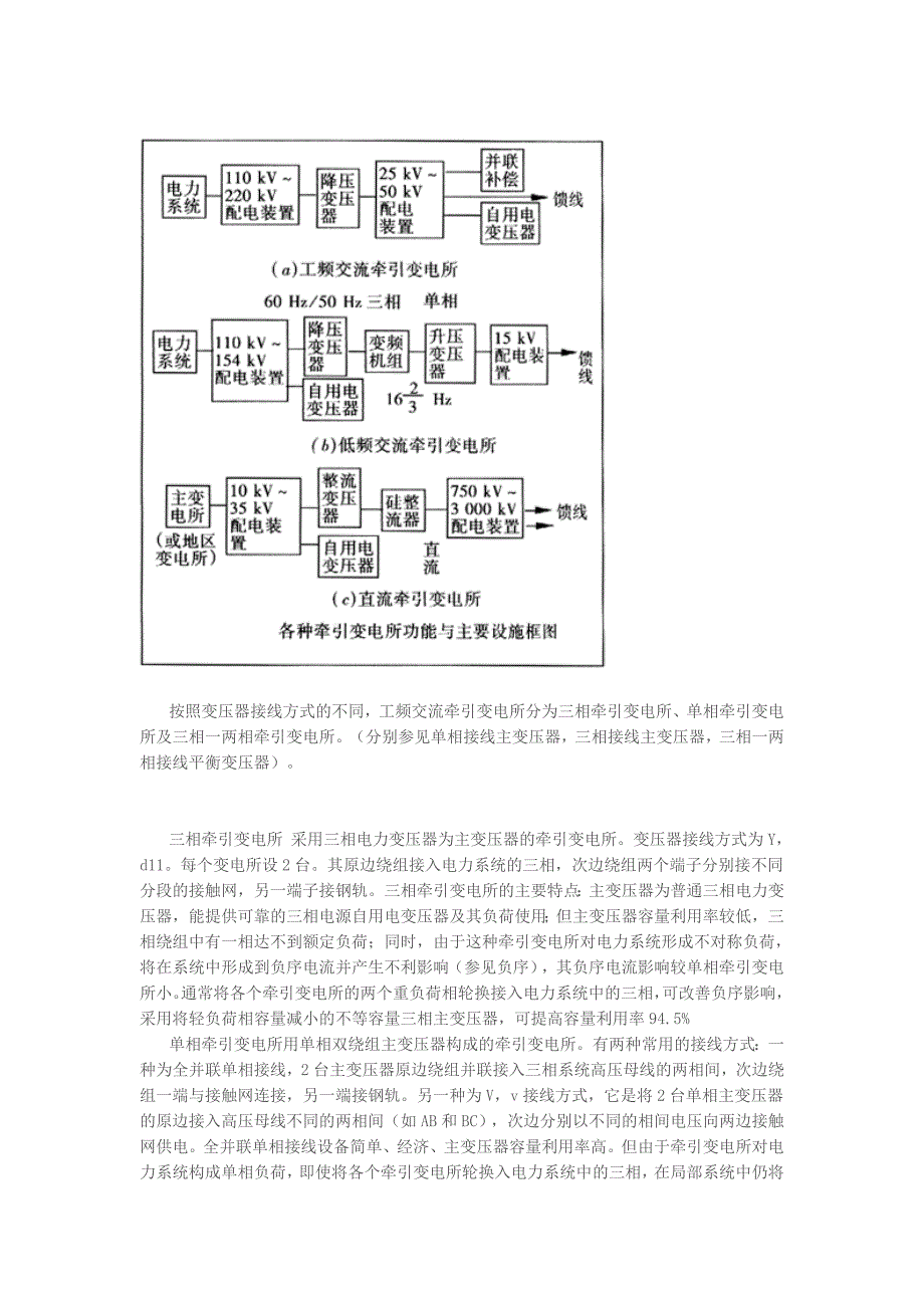 牵引变电所向电气化铁道或城市轨道交通_第2页