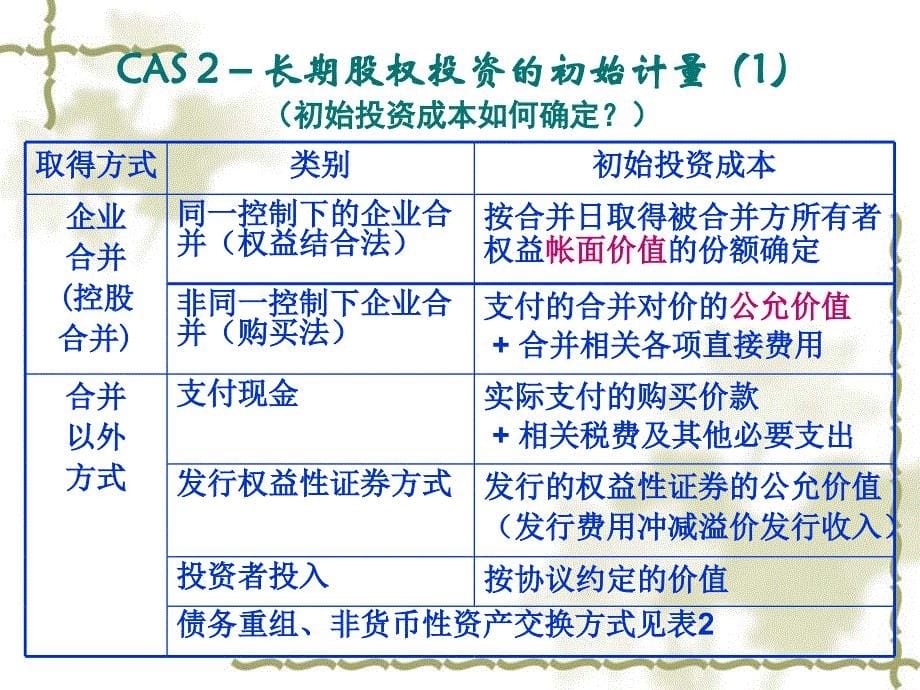 六章节长期股权投资_第5页