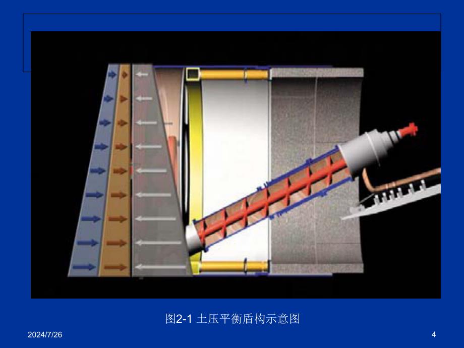 机械化盾构课件_第4页