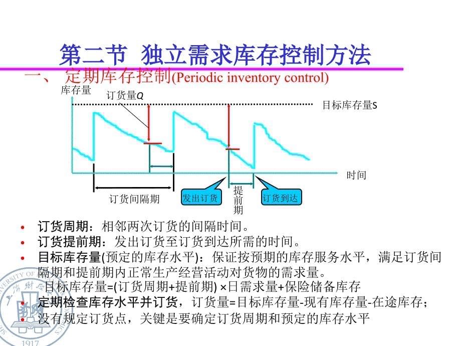 第八讲库存管理fall_第5页