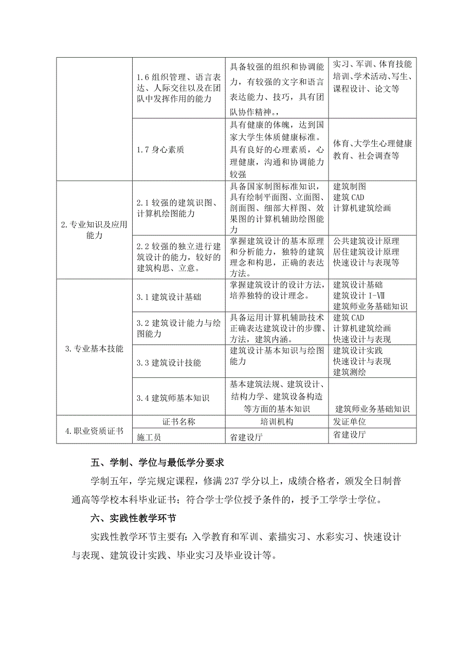 建筑学专业人才培养方案_第3页