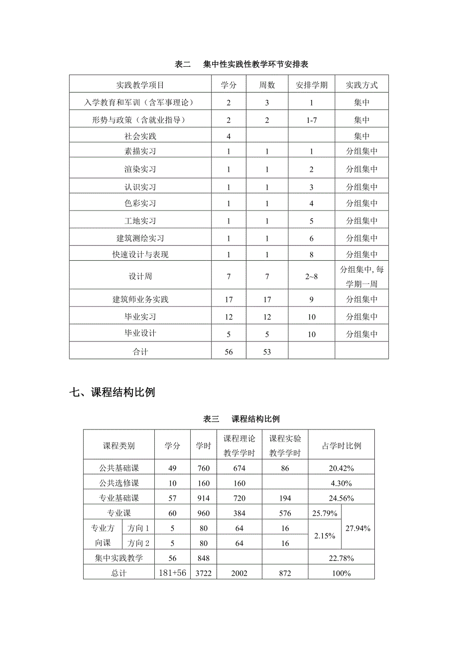 建筑学专业人才培养方案_第4页