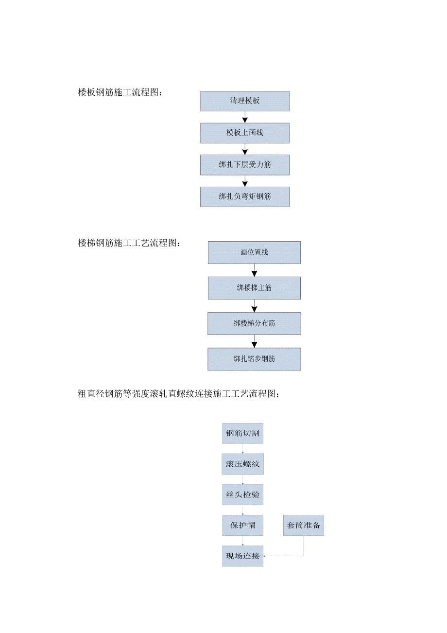 008-2-第二节-钢筋工程施工方案_第5页