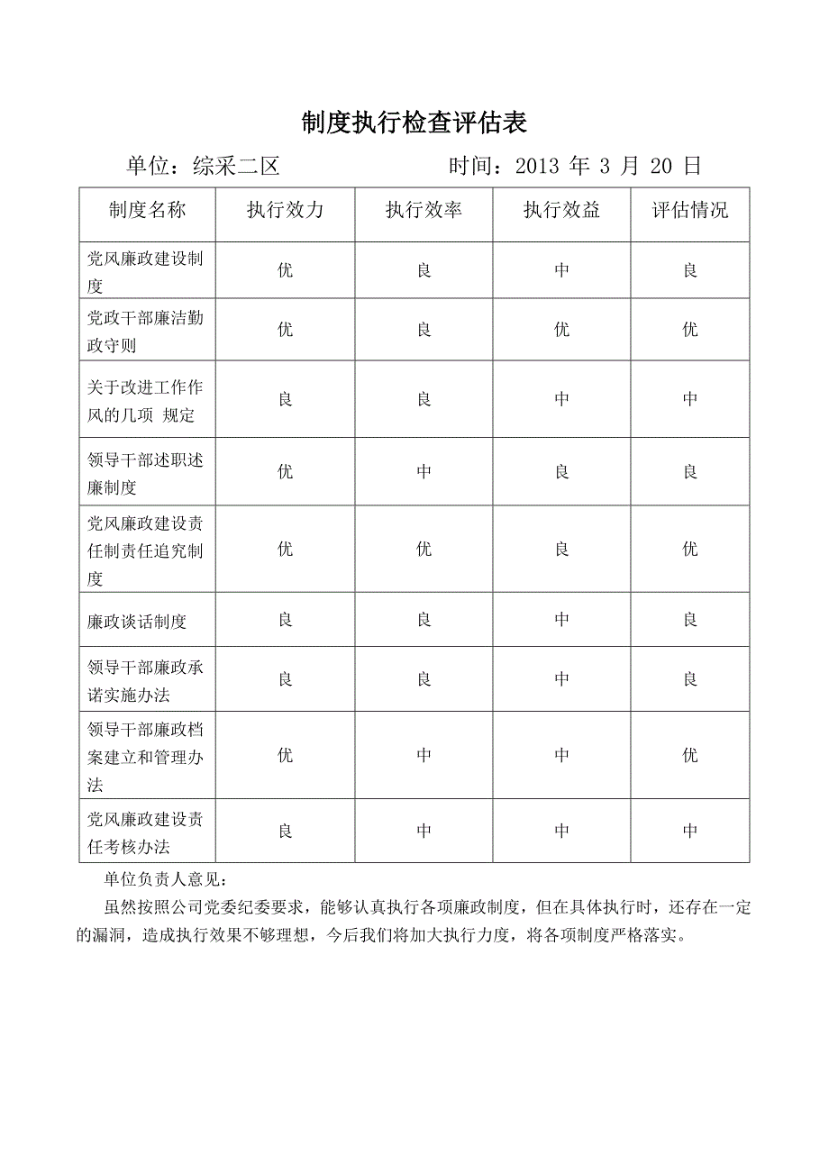 制度建设自查表.doc_第3页