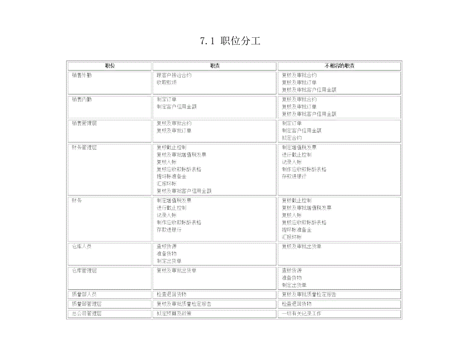 销售与应收款_第2页