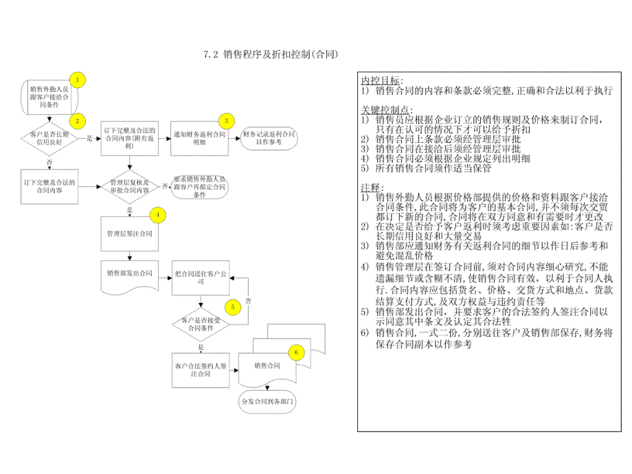 销售与应收款_第3页