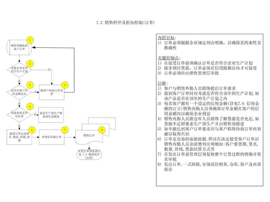 销售与应收款_第4页