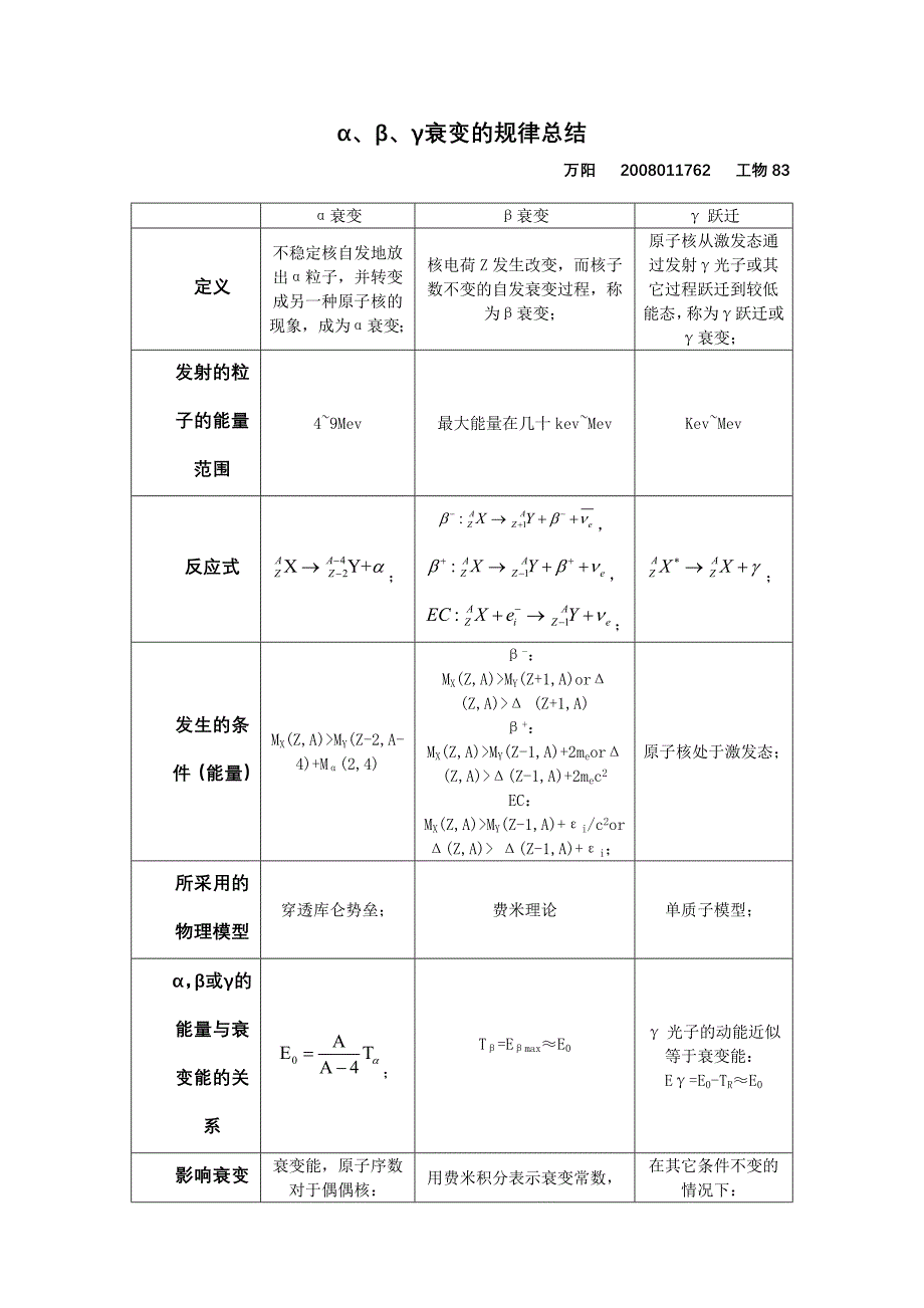 α、β、γ衰变的规律总结_第1页