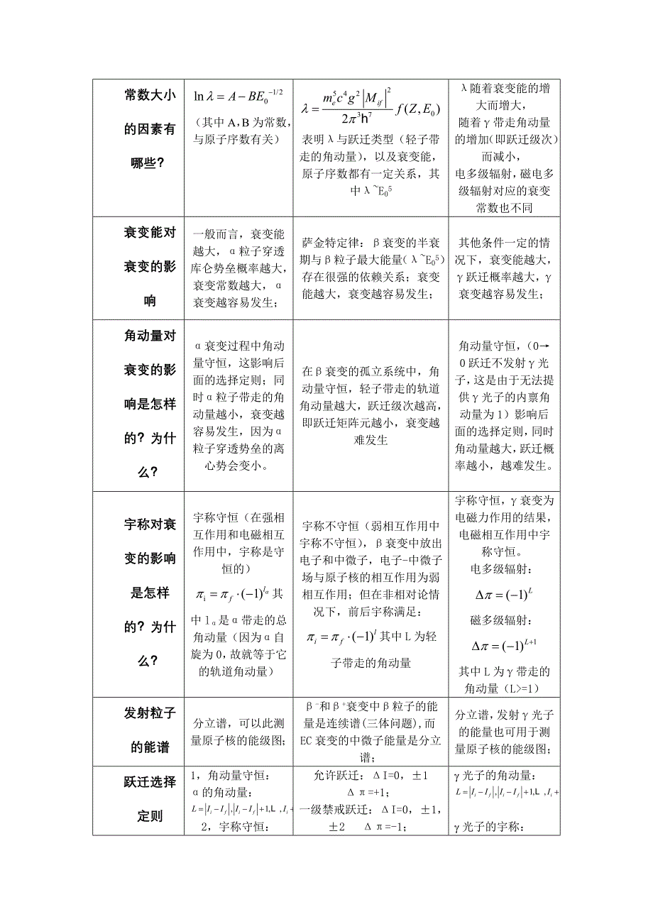 α、β、γ衰变的规律总结_第2页