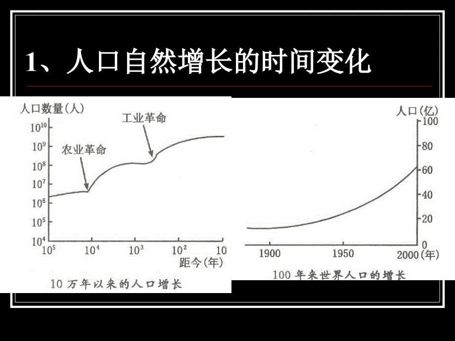 一章节人口变化_第5页