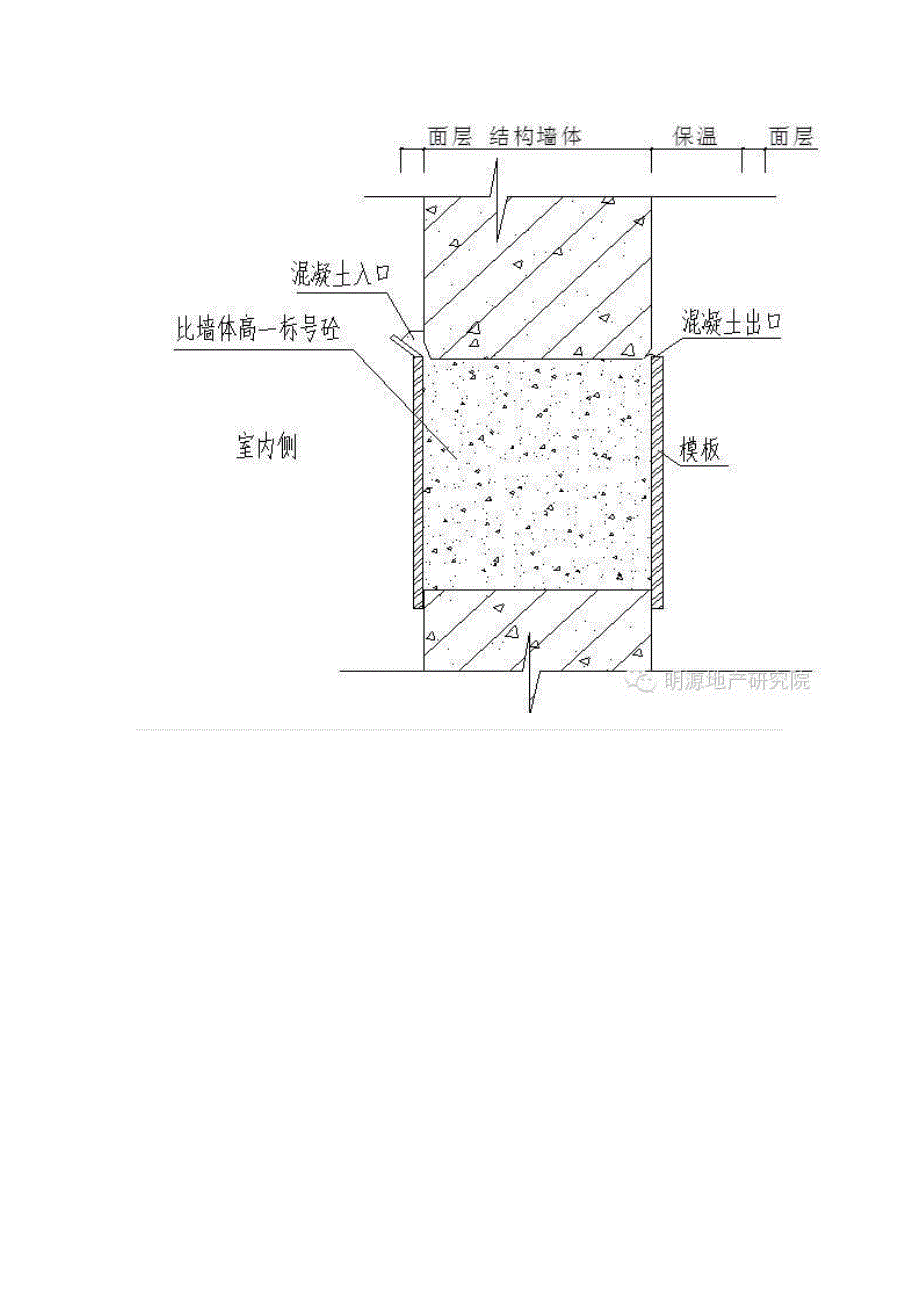 万科住宅项目防渗漏绝招_第4页