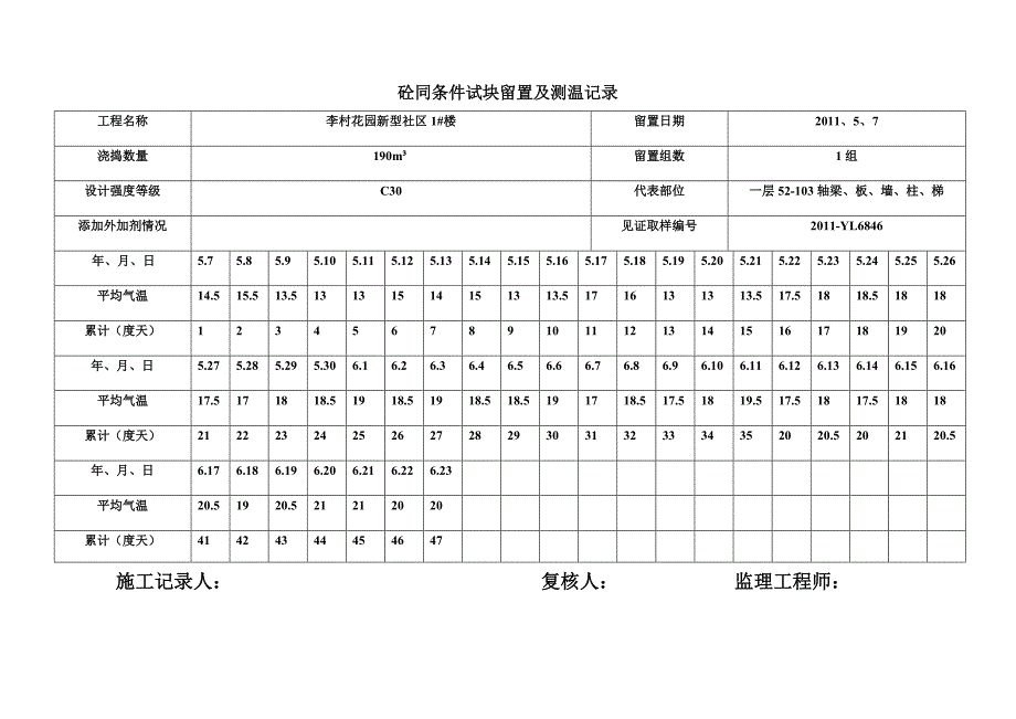 砼同条件试块留置及测温记录_第2页