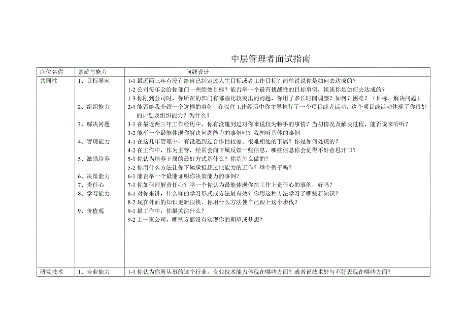 招聘中高层管理人员的面试问题设计.doc_第3页