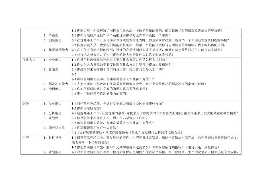 招聘中高层管理人员的面试问题设计.doc_第4页