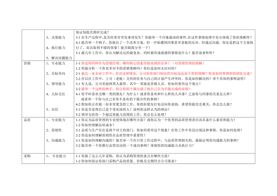 招聘中高层管理人员的面试问题设计.doc_第5页