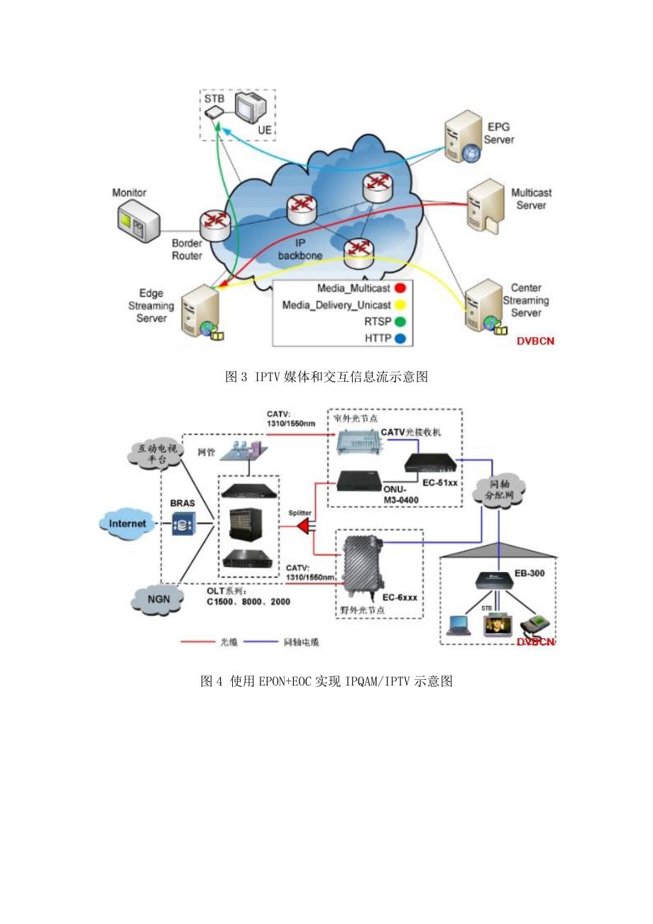 有线网络双向化互动电视困局及出路_第4页