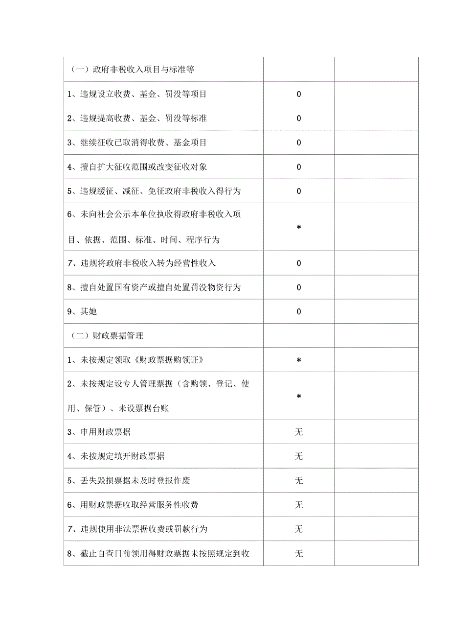 非税收入自查报告_第3页