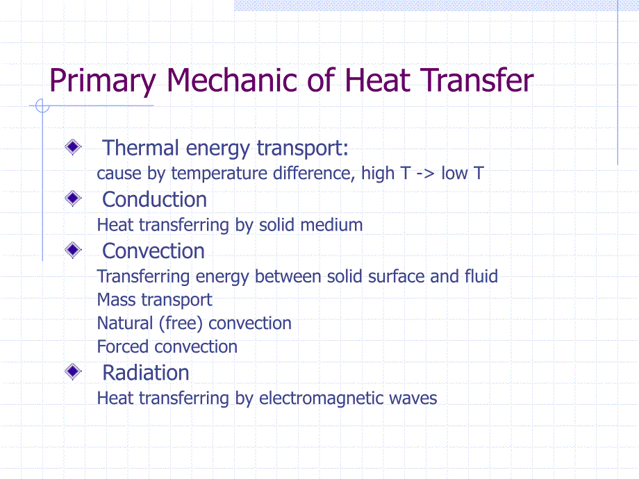 产品的热设计(Thermal_introduction)剖析课件_第2页