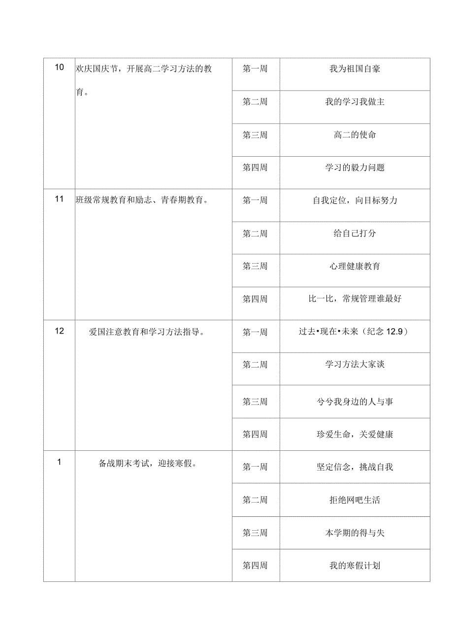 高中一年级至三年级主题班会规划表_第5页