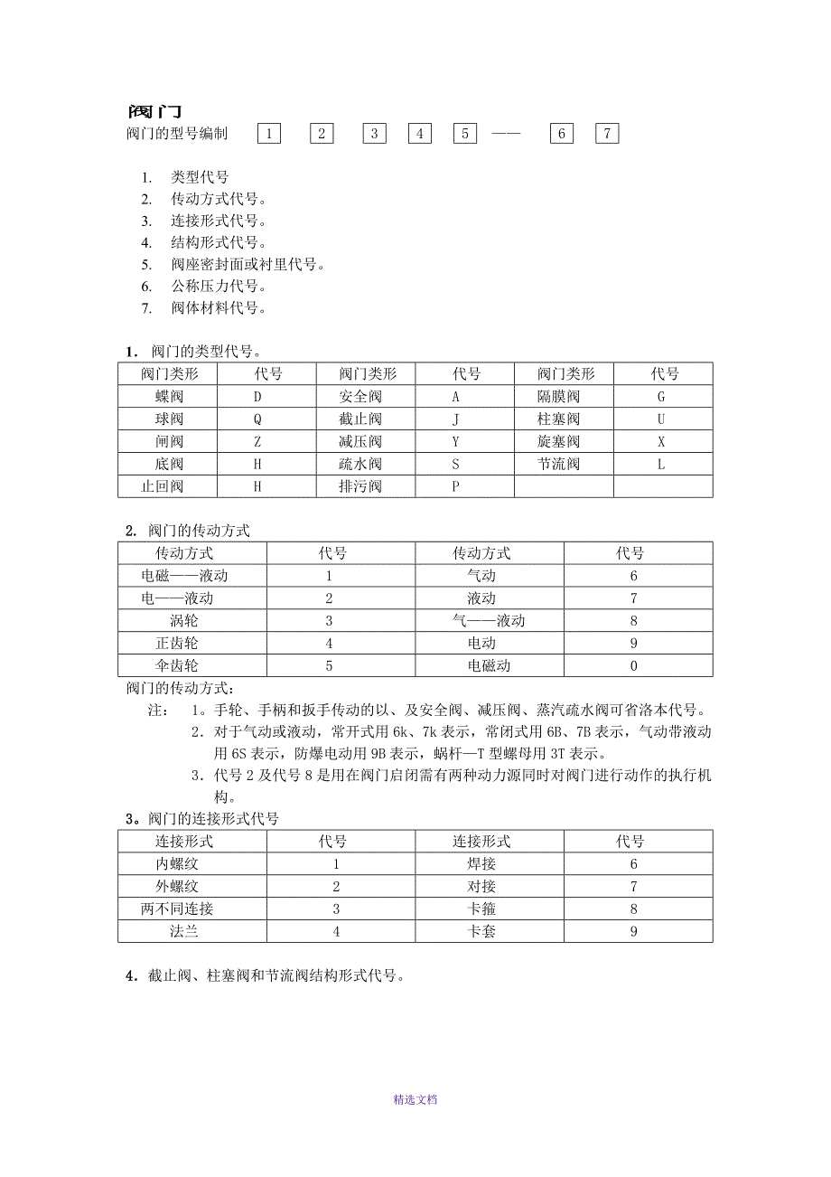 阀门规范标准_第1页