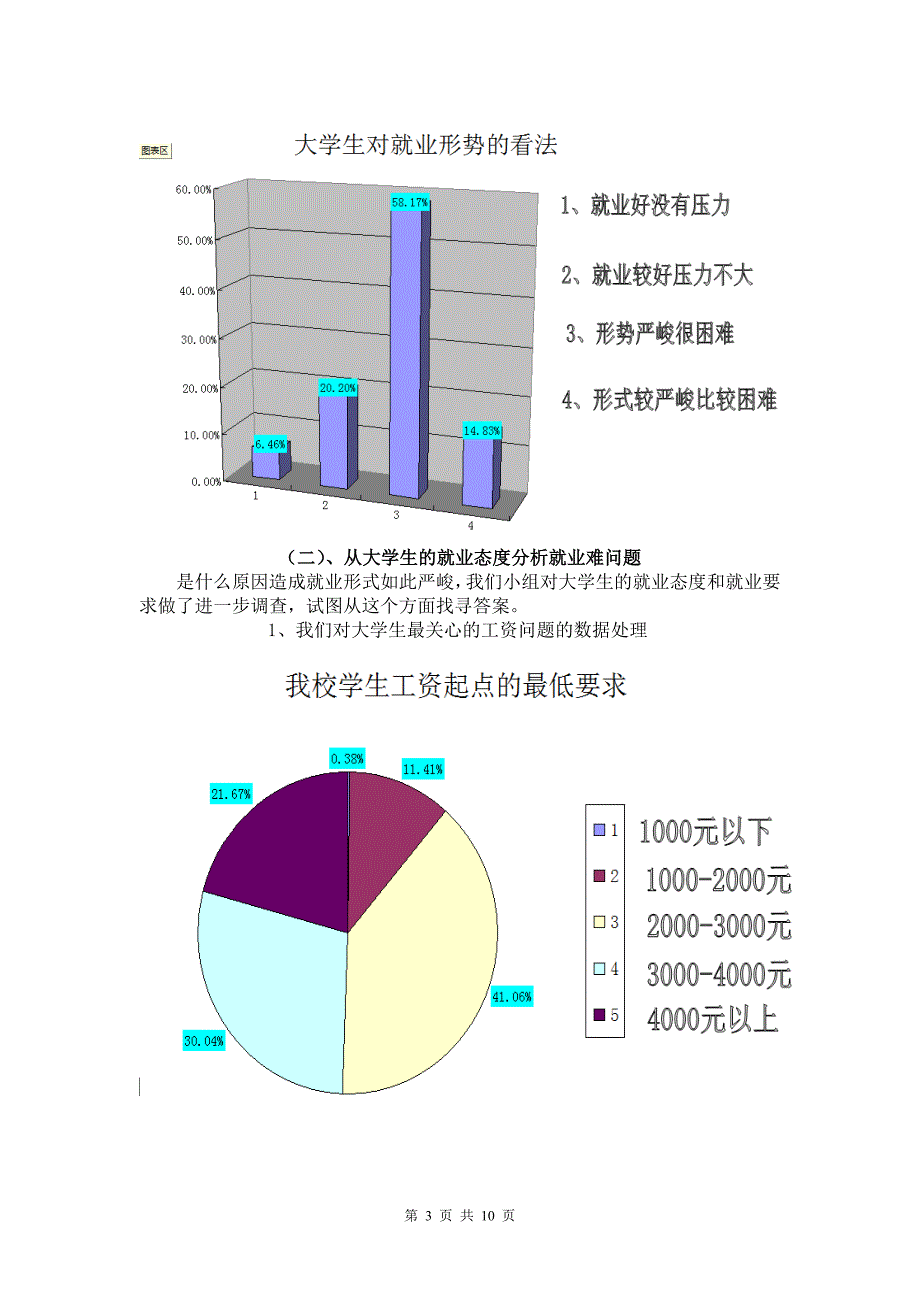 关于在校大学生就业要求的调查报告_第3页