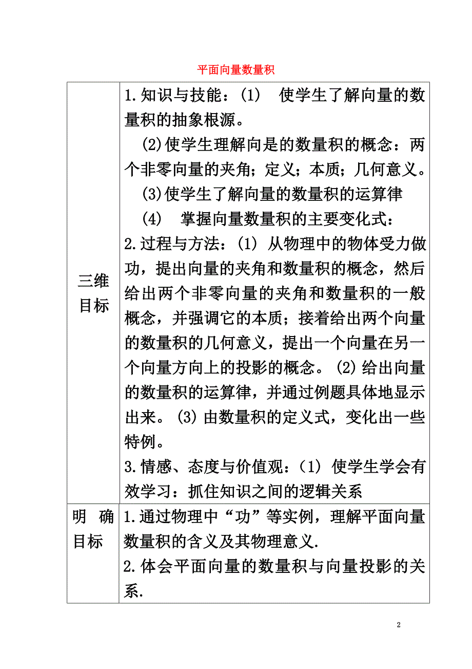 广东省肇庆市高中数学第二十一课平面向量数量积教学设计新人教A版必修4_第2页