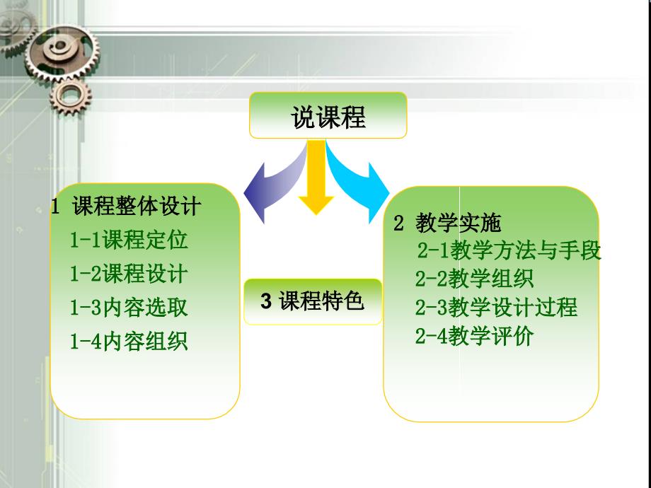 说课大赛作品数车说课ppt课件_第2页