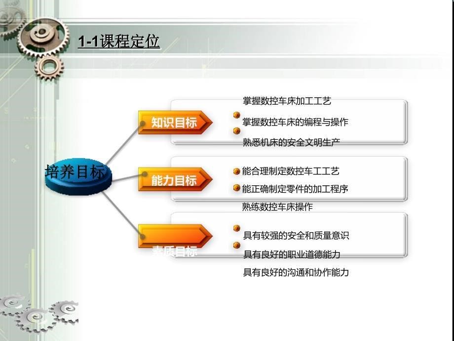 说课大赛作品数车说课ppt课件_第5页