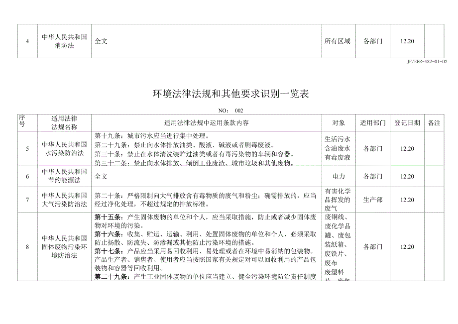 环境相关法律法规及要求一览表_第4页