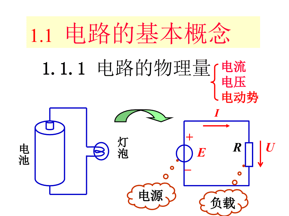 电工电子技术：第1章 电路的基本概念和分析方法_第3页