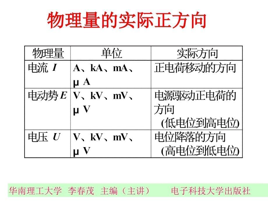 电工电子技术：第1章 电路的基本概念和分析方法_第5页