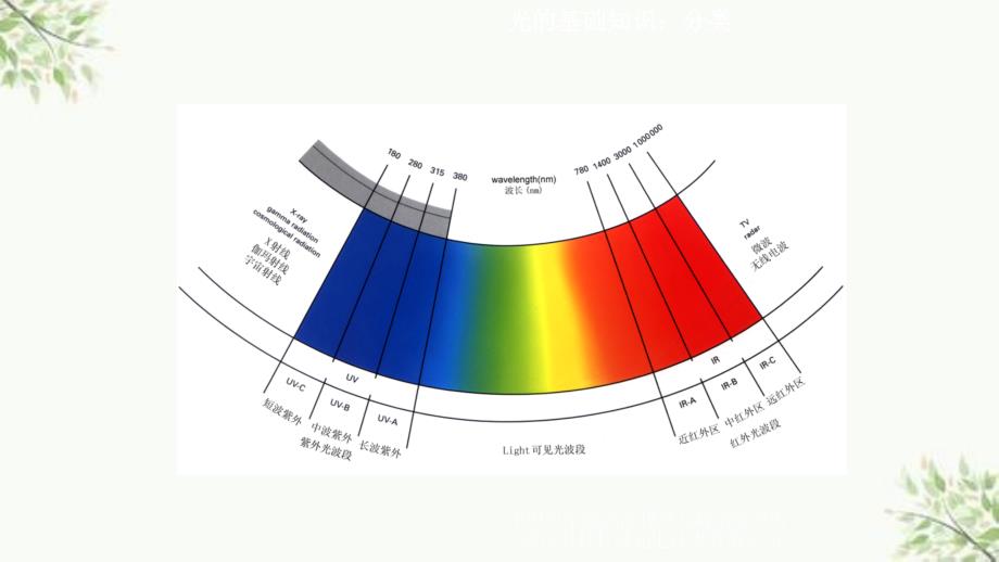 308nm准分子激光第二代ppt课件_第4页