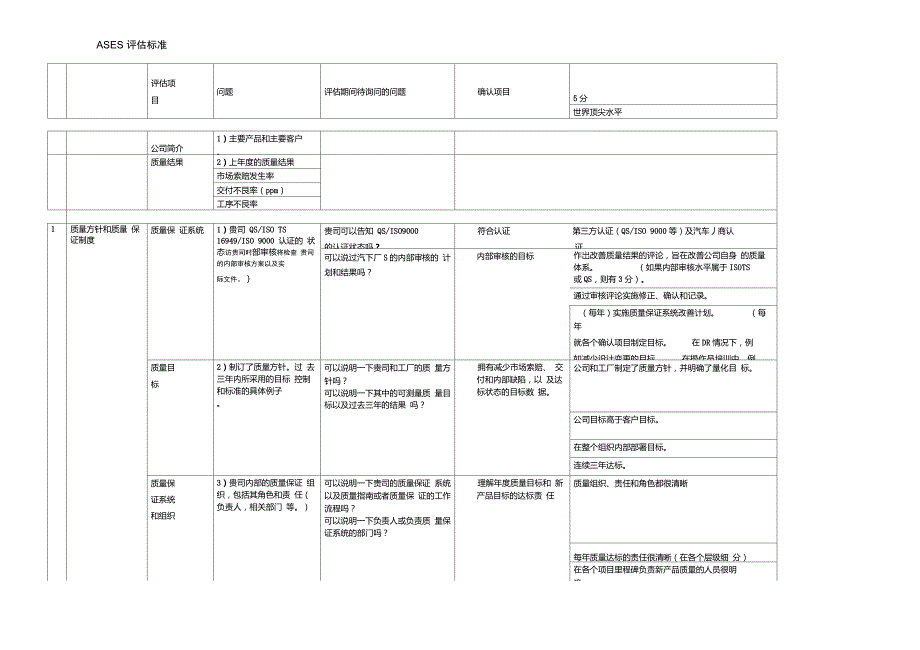 日产Asses评价标准_第1页