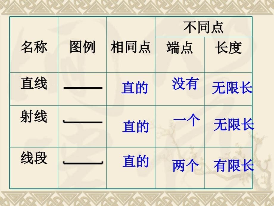 直线、射线和角课件_第5页