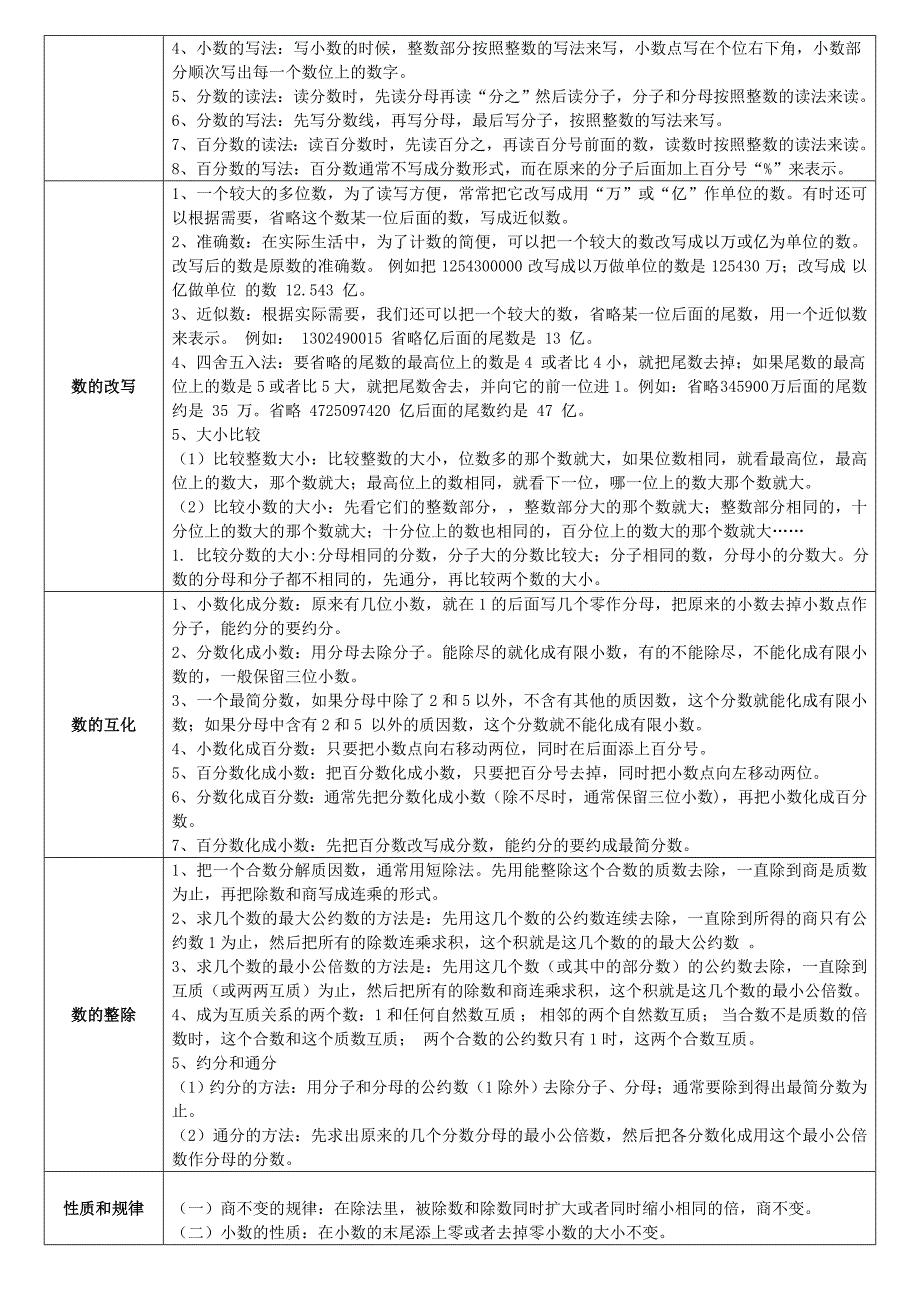 苏教版数学公式大全汇编_第3页