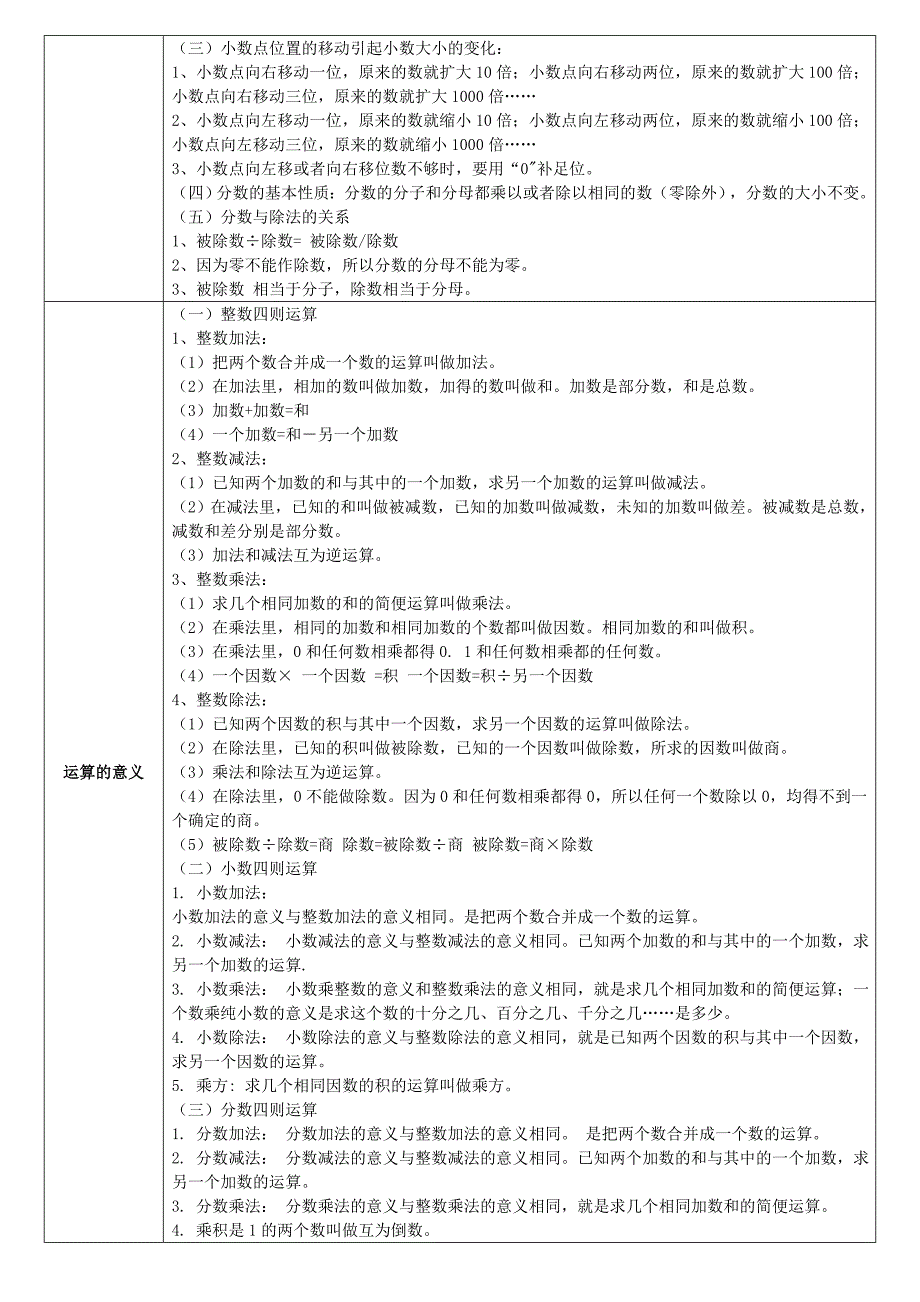 苏教版数学公式大全汇编_第4页