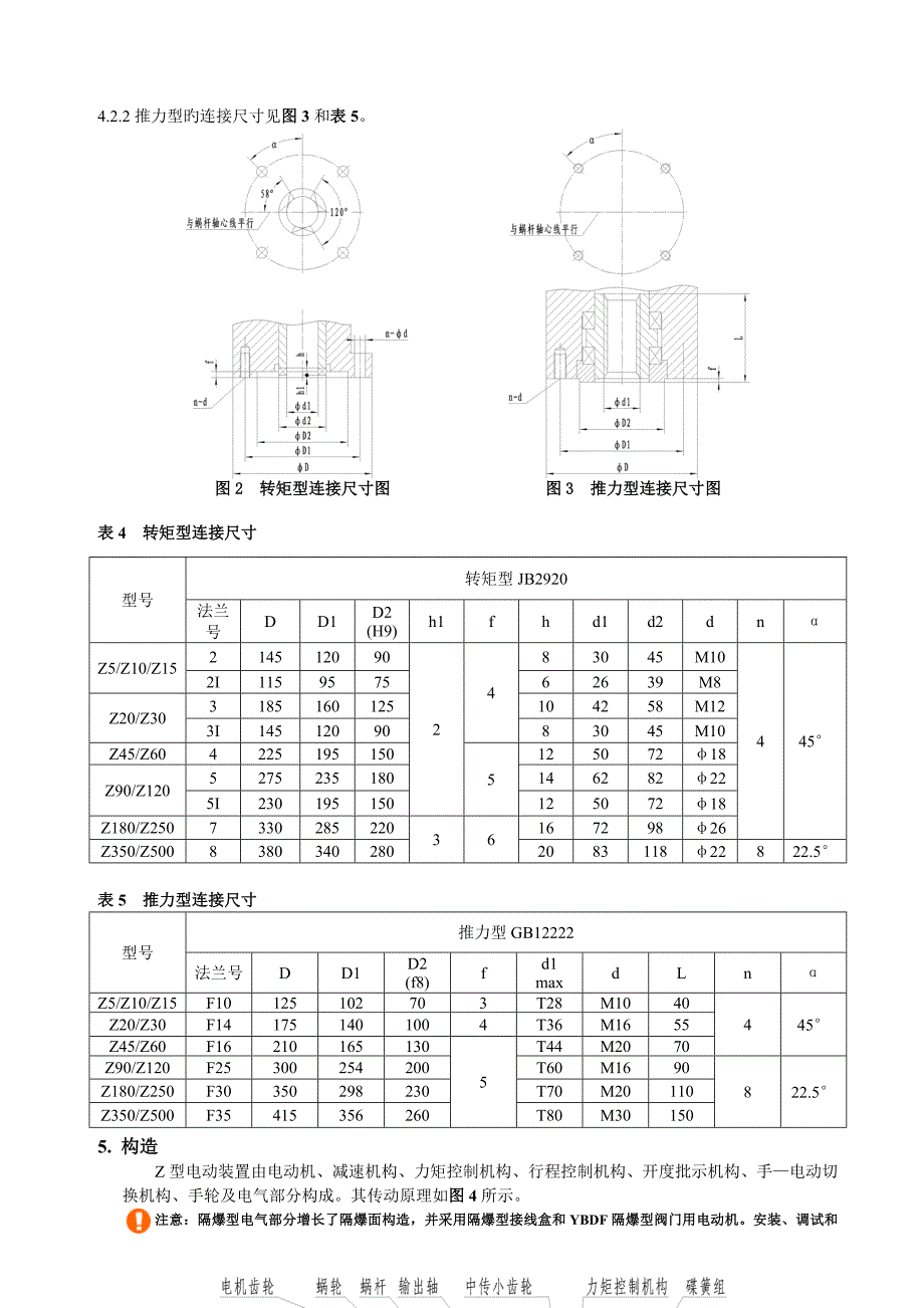 电动阀专项说明书_第3页