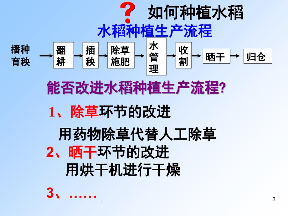 流程的优化通用技术优秀课件_第3页