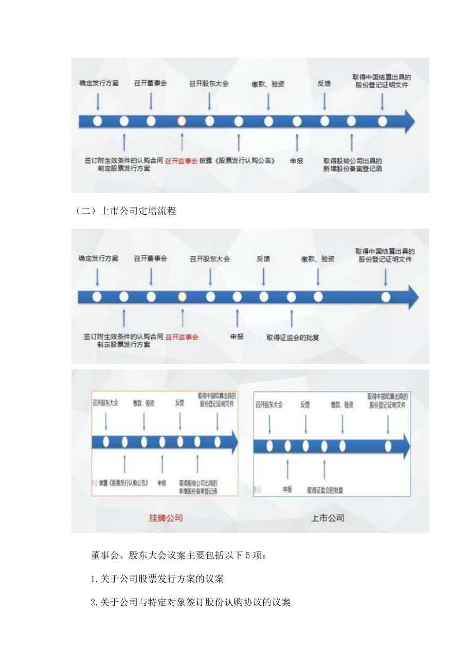 新三板定增流程_第3页