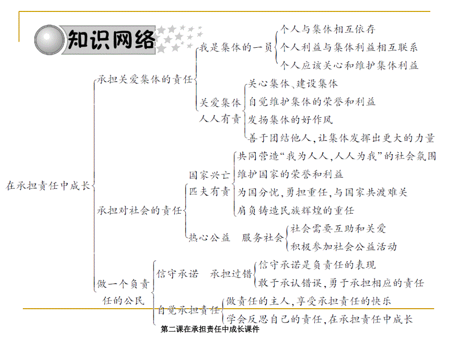 第二课在承担责任中成长课件_第3页