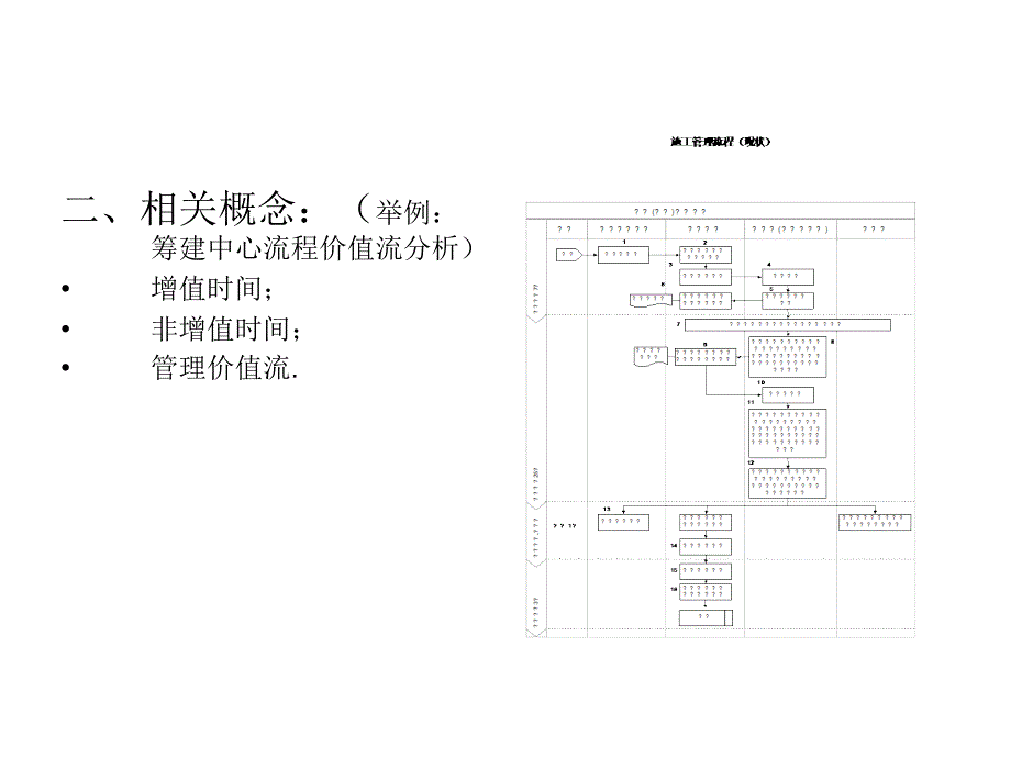 真功夫餐厅督导工作流程图_第3页