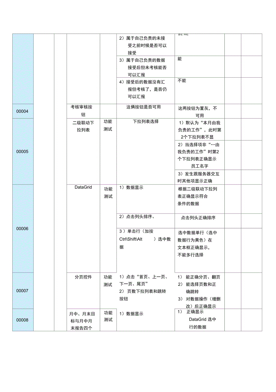 软件测试用例实例_第3页