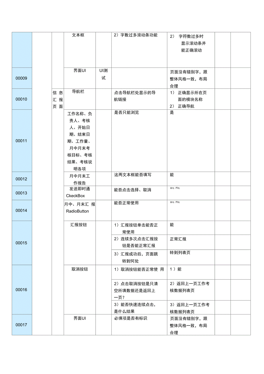 软件测试用例实例_第4页