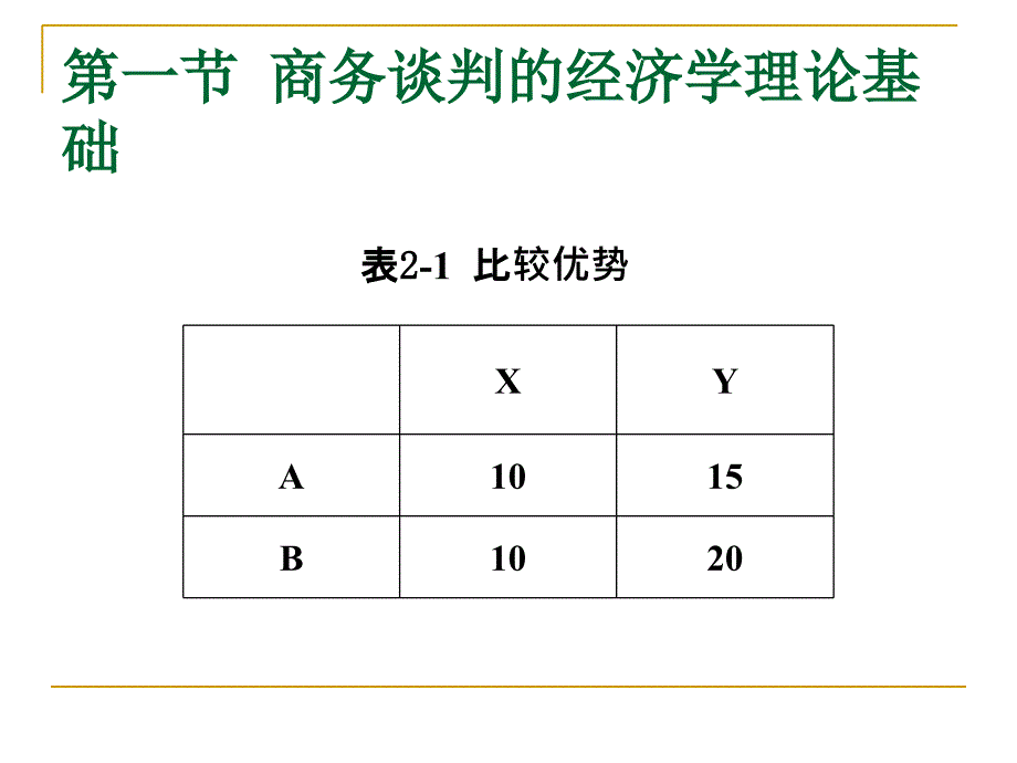 《商务谈判理论》PPT课件_第4页