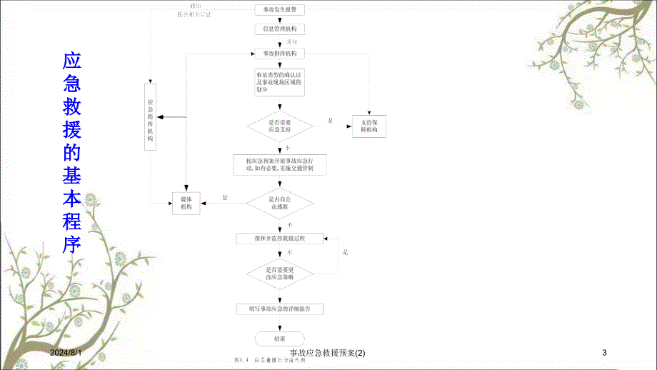 事故应急救援预案2课件_第3页